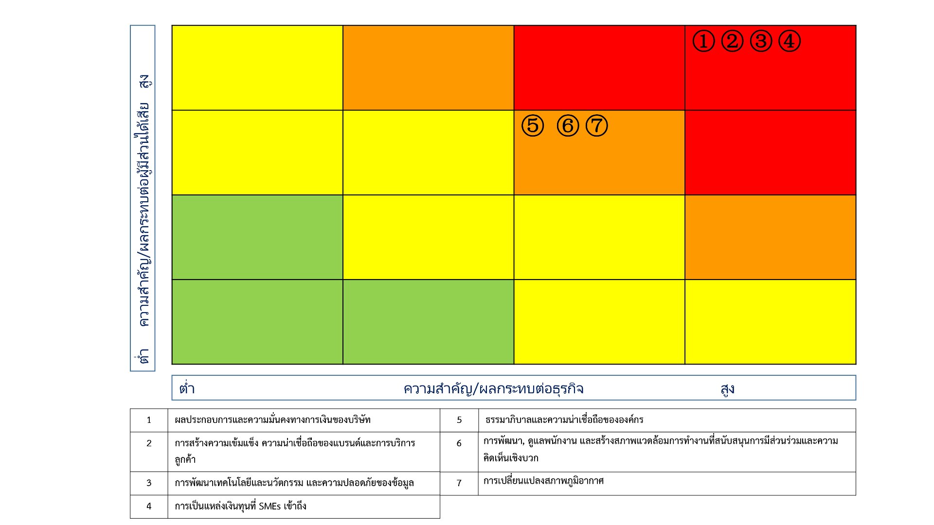 ประเด็นสำคัญทางธุรกิจ th+en-2568_page-0002_0.jpg