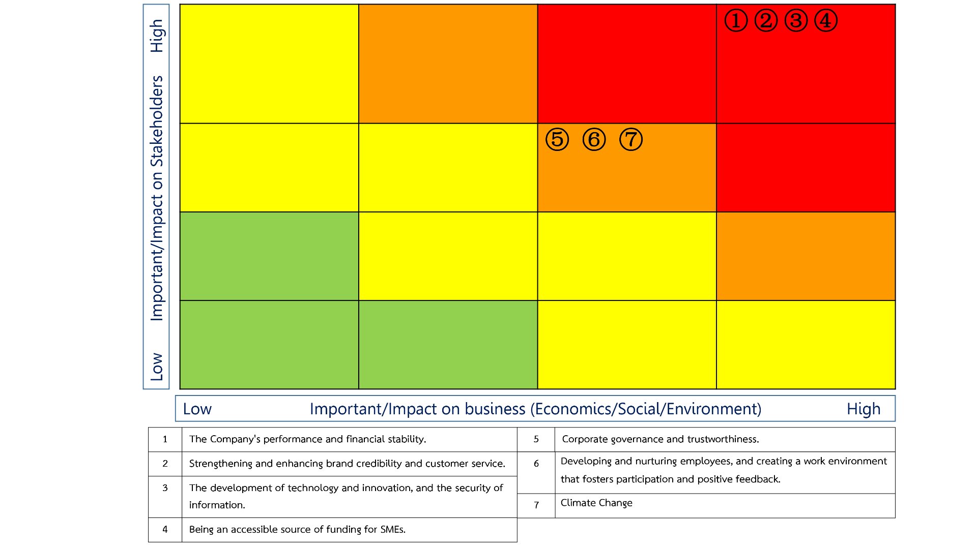 ประเด็นสำคัญทางธุรกิจ th+en-2568_page-0001_0.jpg