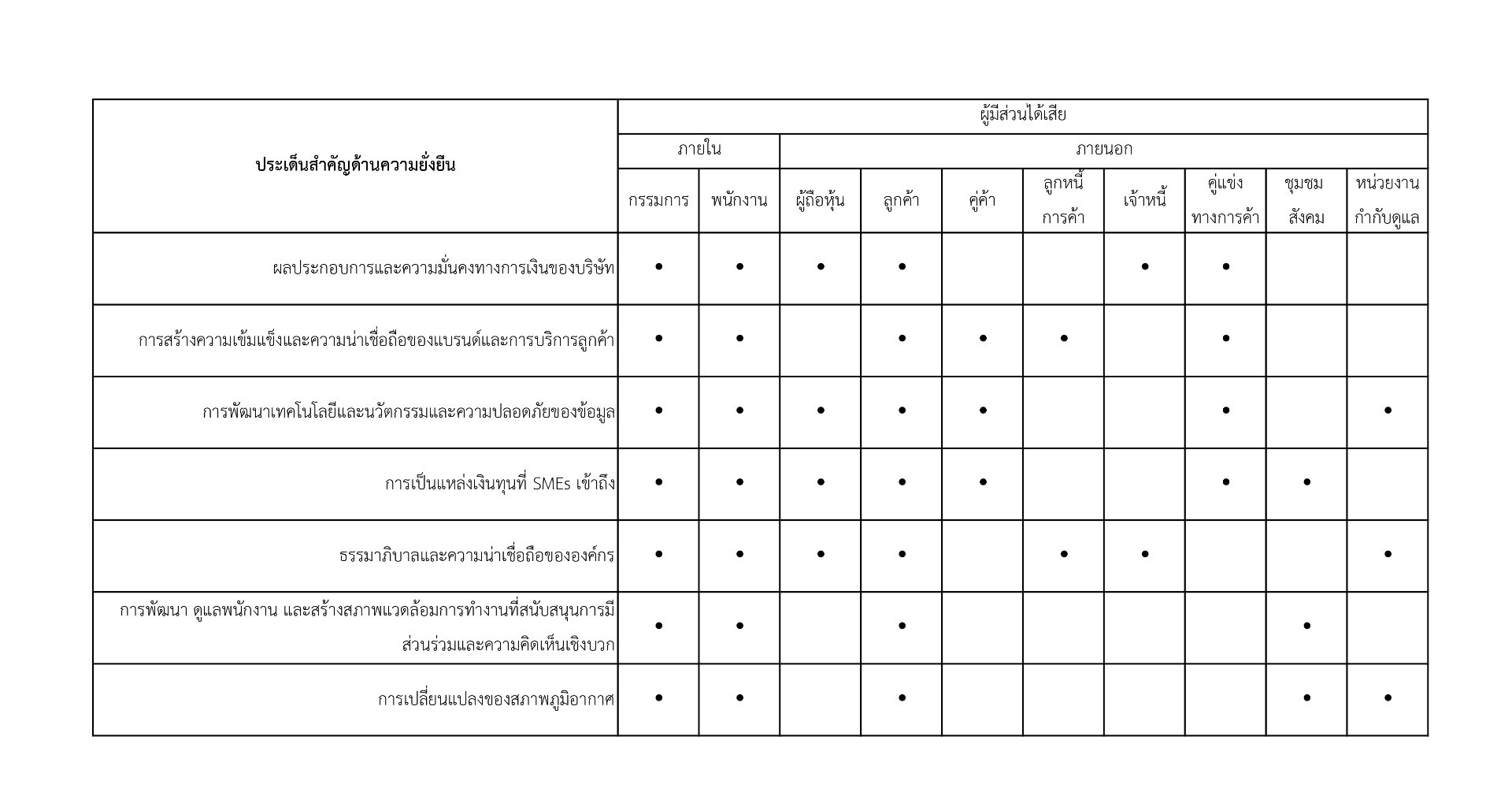 TH-การระบุประเด็นสำคัญด้านความยั่งยืน.jpg